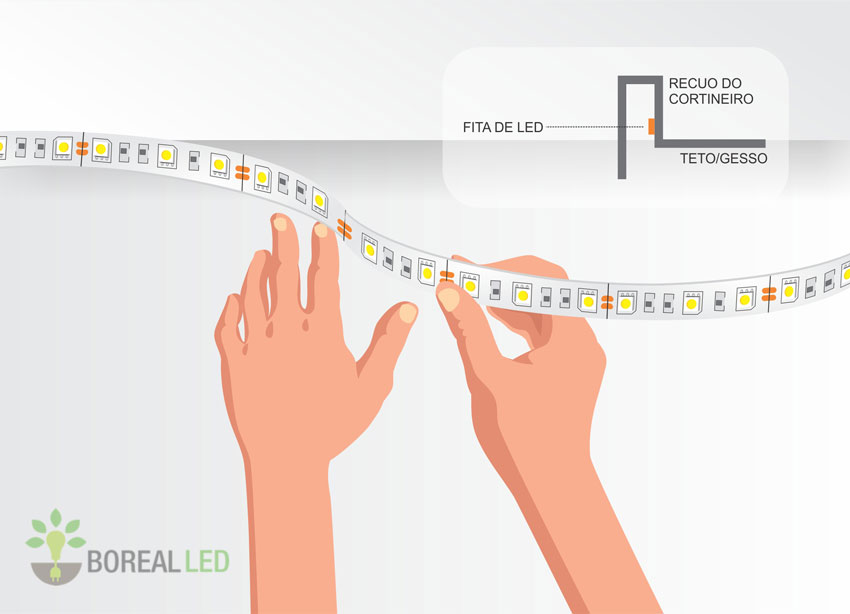 Como instalar fita de LED em Sanca de Gesso- Tutorial Absolutamente Completo