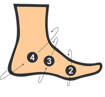 medida do pé para calçado