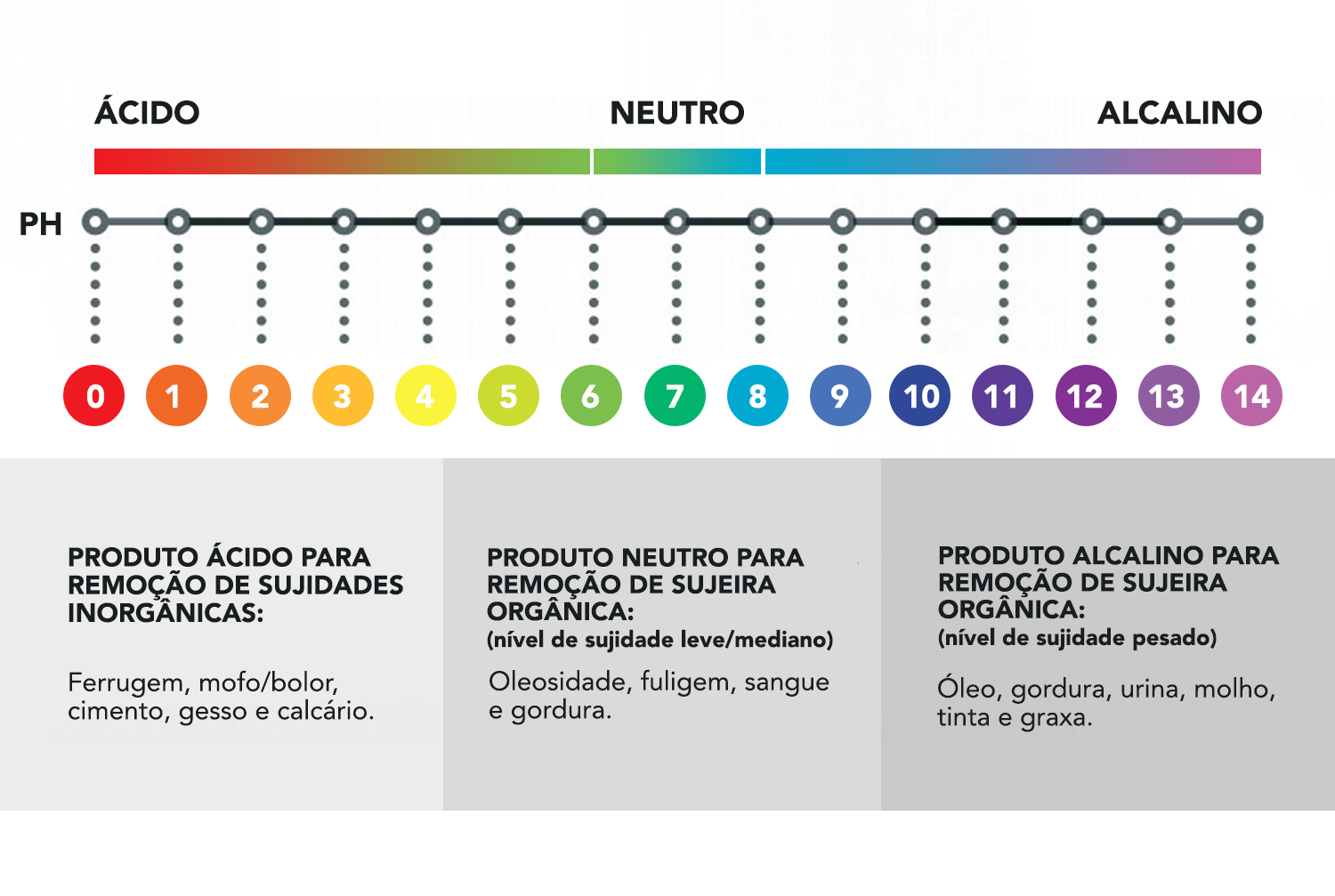 tabela de ph